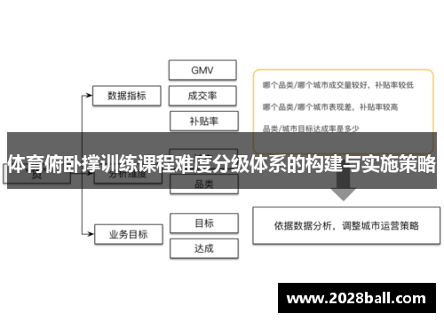 体育俯卧撑训练课程难度分级体系的构建与实施策略