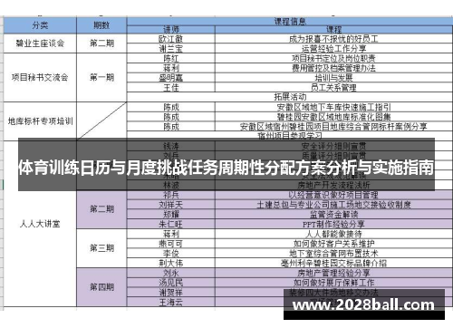 体育训练日历与月度挑战任务周期性分配方案分析与实施指南