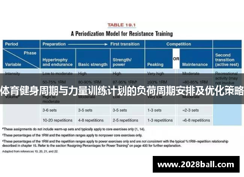 体育健身周期与力量训练计划的负荷周期安排及优化策略