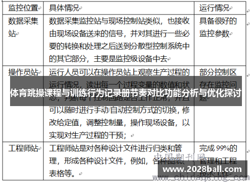 体育跳操课程与训练行为记录册节奏对比功能分析与优化探讨